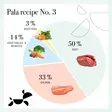 Pala Resepti #3 Beef&Salmon - nauta, lohi - Pakaste- ja ilmakuivatut ruoat - 40233 - 4