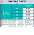 Eukanuba Special Care Mono-Protein Lamb - Eukanuba - 44095 - 3