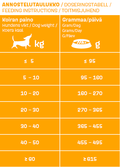 kotimainen viljaton koiranruoka - Werraton - 41396 - 2