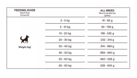 Monster Original Dynamite Chicken & Turkey - Monster - 003917 - 2