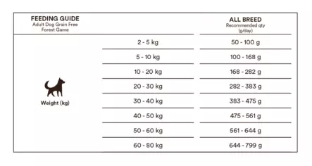 Monster Grain Free Forest Game Venison & Duck - Monster - 003908 - 2