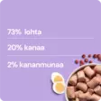 Nutriment by RAUH Kana-Lohi täysravinto kissalle, raakapakastepullat - Kissan raakaruoka - 42549 - 3